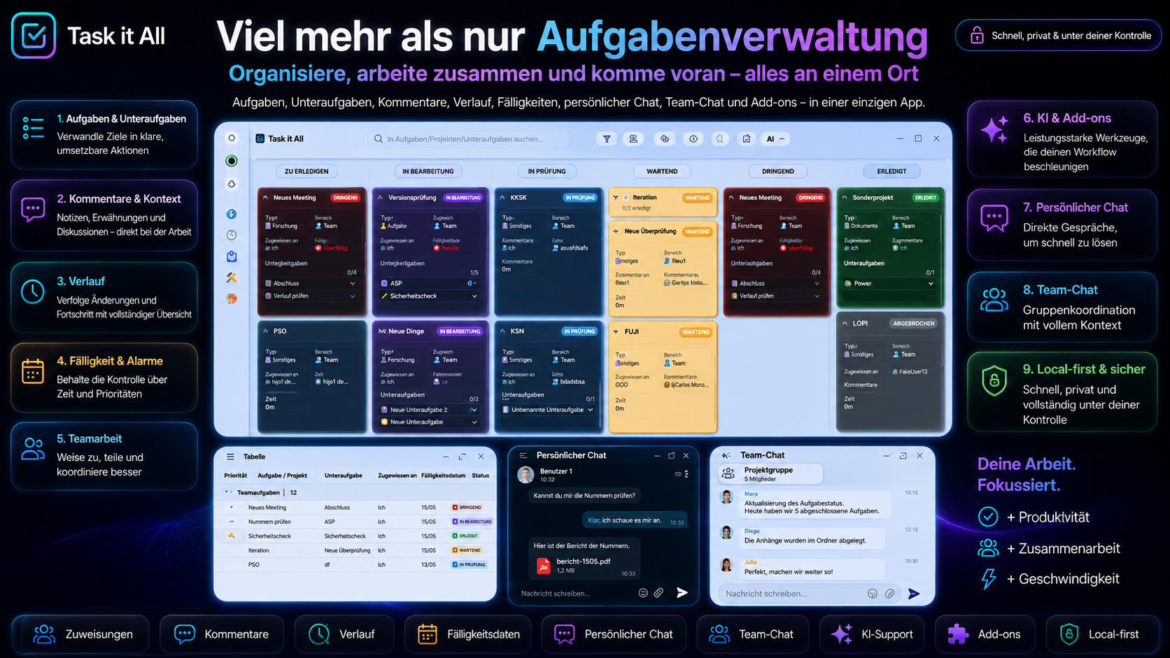 Produktcover von Task it All